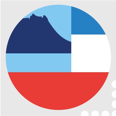 SABAH